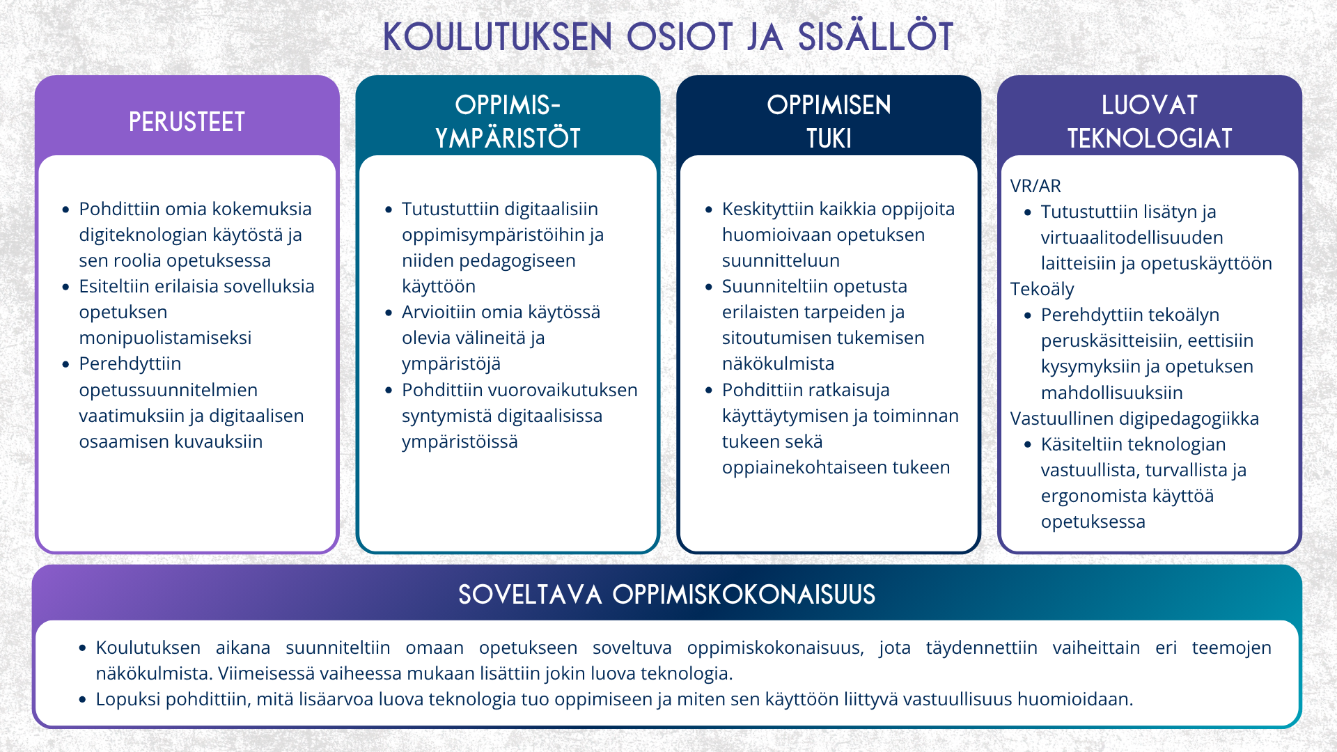 Kuva esittelee koulutuksen rakenteen ja sisällöt, ja se on jaettu viiteen osioon:

Perusteet

Pohdittiin omia kokemuksia digiteknologian käytöstä opetuksessa.

Esiteltiin erilaisia sovelluksia opetuksen monipuolistamiseksi.

Perehdyttiin opetussuunnitelmien vaatimuksiin ja digitaalisen osaamisen kuvauksiin.

Oppimisympäristöt

Tutustuttiin digitaalisiin oppimisympäristöihin ja niiden pedagogiseen käyttöön.

Arvioitiin käytössä olevia välineitä ja ympäristöjä.

Pohdittiin vuorovaikutuksen syntymistä digitaalisissa ympäristöissä.

Oppimisen tuki

Keskityttiin kaikkia oppijoita huomioivaan opetuksen suunnitteluun.

Suunniteltiin opetusta erilaisista tarpeista ja sitoutumisen tukemisen näkökulmista.

Pohdittiin ratkaisuja käyttäytymisen ja toiminnan tukeen sekä oppiainekohtaiseen tukemiseen.

Luovat teknologiat

VR/AR: Tutustuttiin lisätyn ja virtuaalitodellisuuden laitteisiin ja opetuskäyttöön.

Tekoäly: Perehdyttiin tekoälyn peruskäsitteisiin, eettisiin kysymyksiin ja opetuksen mahdollisuuksiin.

Vastuullinen digipedagogiikka: Käsiteltiin teknologian vastuullista, turvallista ja ergonomista käyttöä opetuksessa.

Soveltava oppimiskokonaisuus

Koulutuksen aikana osallistujat suunnittelivat omaan opetukseensa soveltuvan oppimiskokonaisuuden. Se täydentyi vaiheittain eri teemojen näkökulmista, ja lopuksi siihen lisättiin jokin luova teknologia.
Lopuksi pohdittiin, miten luovat teknologiat voivat lisätä oppimisen arvoa ja miten vastuullisuus tulee huomioida niiden käytössä.